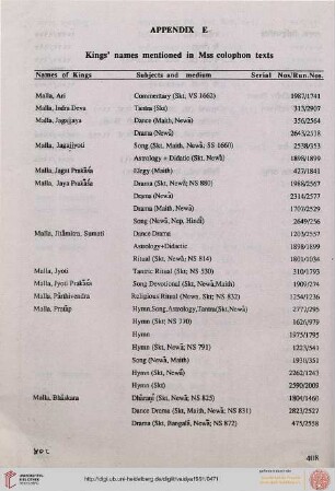 E) Rulers’ name list