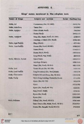 E) Rulers’ name list