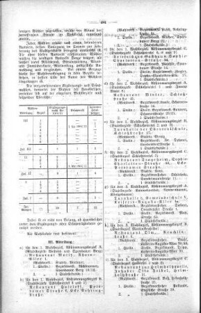No. 19. (272-289), 06. Oktober 1909