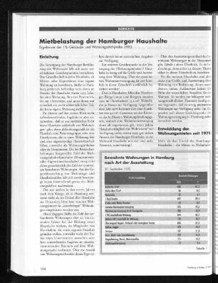 Bewohnte Wohnungen in Hamburg nach Art der Ausstattung