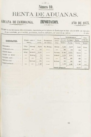 Número 10. [Importacion por la misma libres de derechos]