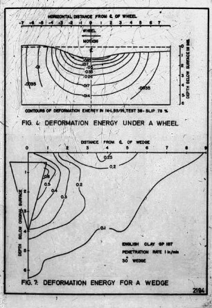 Deformation energy under a wheel and for a wedge