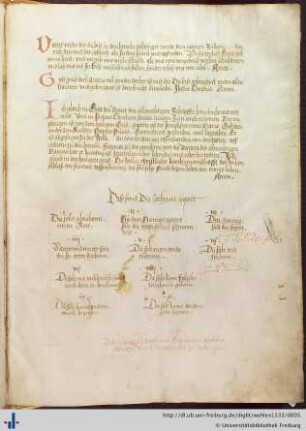 [Vaterunser, Ave Maria, Glaubensbekenntnis, die Zehn Gebote].