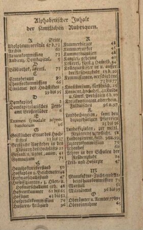 Alphabetischer Inhalt der sämmtlichen Rubriquen.