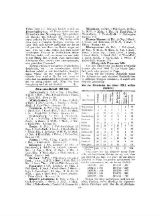 Abiturienten-Statistik 1901/02