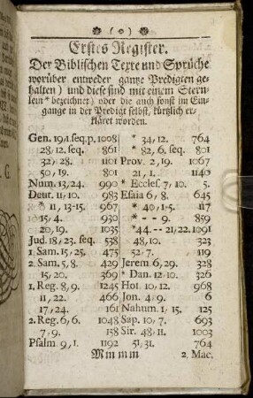 Erstes Register. Der Biblischen Texte und Sprüche [...]