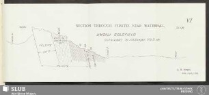 VI. Section through felsites near waterfall. Umtali Goldfield