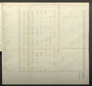 Import over het jaar 1896