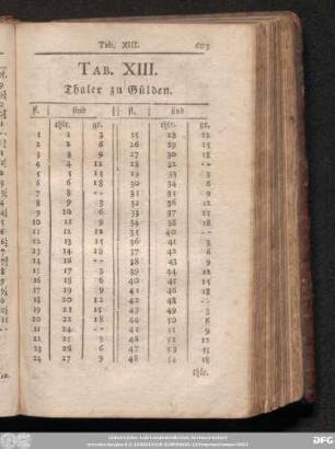 Tab. XIII. Thaler zu Gülden.