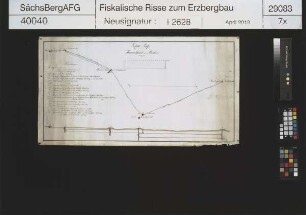 Himmelfahrt samt Abraham Fundgrube bei Freiberg
