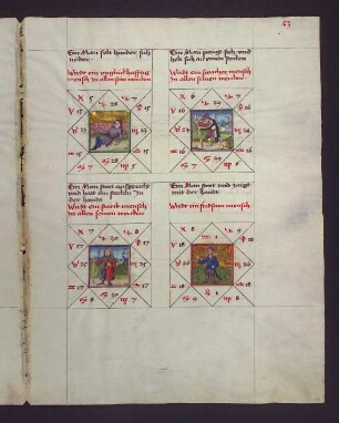 Gradbilder (Prognose) zum Sternbild Stier: 1. unglückhaftiger Mensch; 2. schwacher Mensch; 3. starker Mensch; 4. friedlicher Mensch