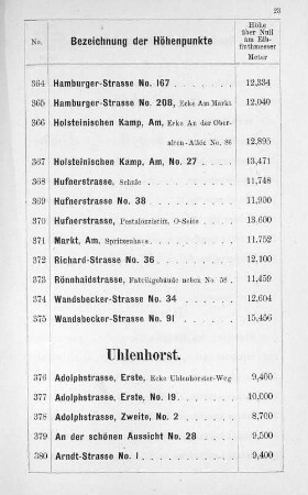 Uhlenhorst.