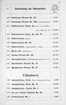 Uhlenhorst.