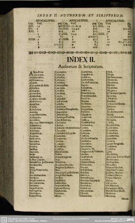 Index II. Authorum & Scriptorum