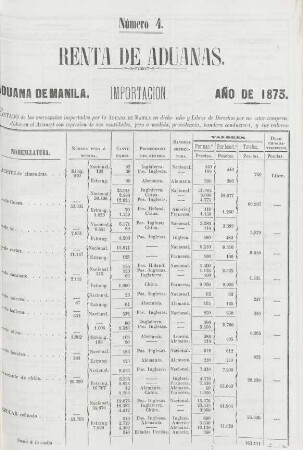 Número 4. [Importacion por la misma libres de derechos]