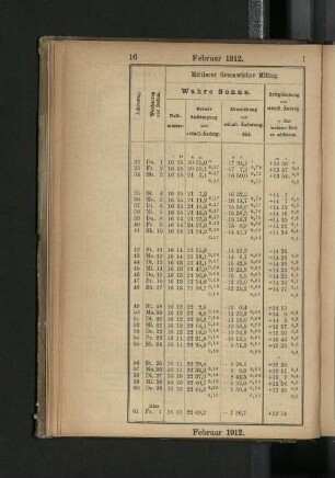 Februar 1912.