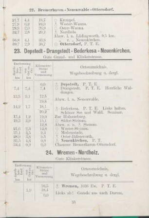 24. Wremen - Nordholz.