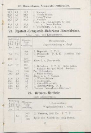 24. Wremen - Nordholz.