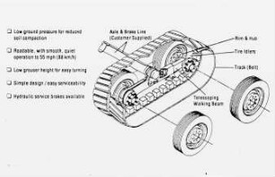 Schemazeichnung: Antriebs- und Anbausystem, Fahrwerk, Gummiraupenlaufwerk