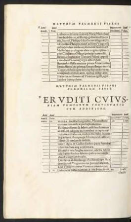 Eruditi Cuiuspiam Temporum Continuatio Cum Additione.
