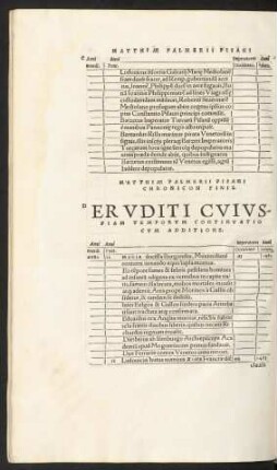 Eruditi Cuiuspiam Temporum Continuatio Cum Additione.