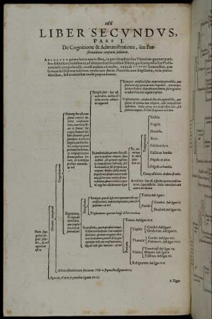 Pars I. De Cognitione & Administratione, seu Præservatione corporis salubris.