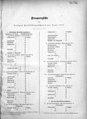 1877,5: Juni 1877