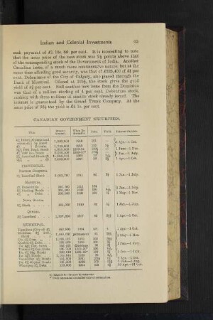 Canadian Government Securities