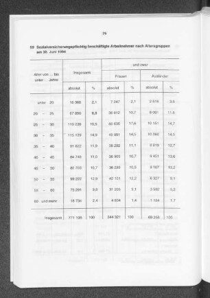 Sozialversicherungspflichtig beschäftigte Arbeitnehmer nach Altersgruppen am 30. Juni 1994
