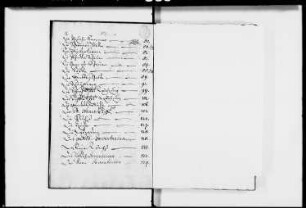 Inventarium des Dompropsteilichen Amtes Dardesheim
