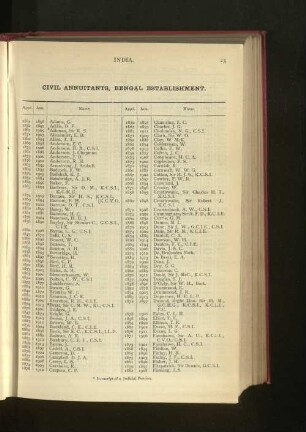 Indian Civil Service, Bengal Establishment, Annuitants and Pensioners