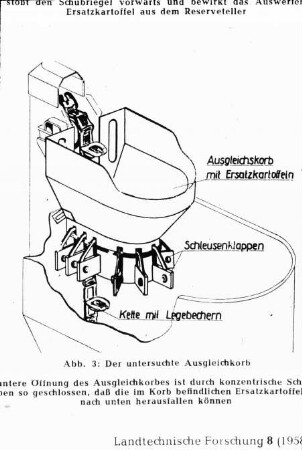 Ausgleichkorb an Kartoffellegemaschine