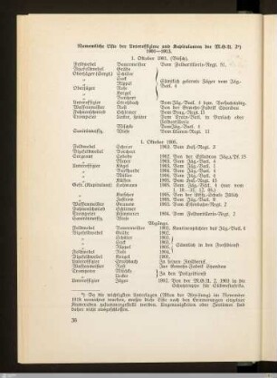 Namentliche Liste der Unteroffiziere und Kapitulanten der M.G.A. 2 1901-1913