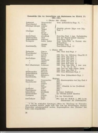 Namentliche Liste der Unteroffiziere und Kapitulanten der M.G.A. 2 1901-1913