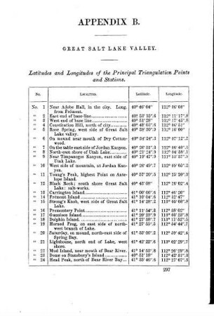Latitudes and Longitudes of the principal Triangulation Stations