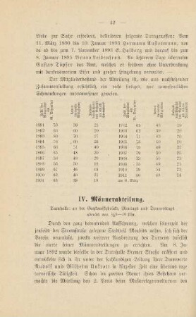 IV. Männerabteilung
