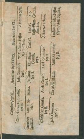 Genealogie