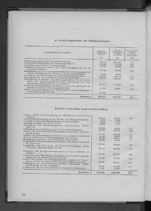 C. h) Polizei, Feuerwehr, Justiz und Strafvollzug