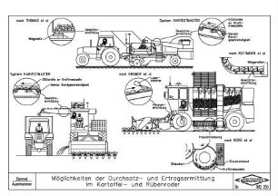 Möglichkeiten der Durchsatz- und Ertragsermittlung im Kartoffel- und Rübenroder