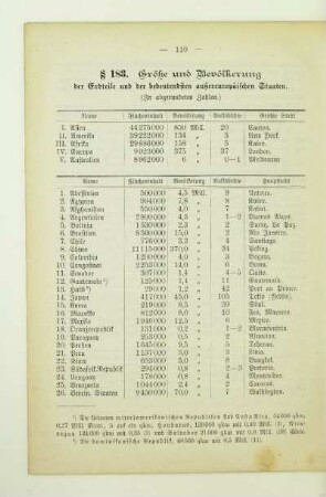 Größe und Bevölkerung der Erdteile und der bedeutendsten außereuropäischen Staaten
