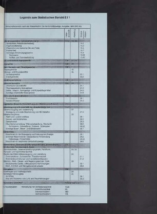 Legende zum Statistischen Bericht E I 1
