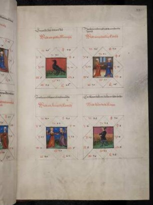 Gradbilder (Prognose) zum Sternbild Stier: 1. geiziger Mensch; 2. gutwilliger Mensch; 3. kriegerischer Mensch; 4. Friedensstifter