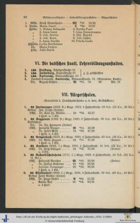 VII. Bürgerschulen.