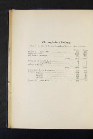 Chirurgische Abteilung.