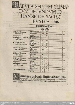 TABULA SEPTEM CLIMATUM SECUNDUM IOHANNE DE SACRO BUSTO