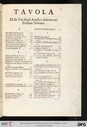 Tavola Delle Vite de gli Artefeci, deſcritte nel Preſente Volume