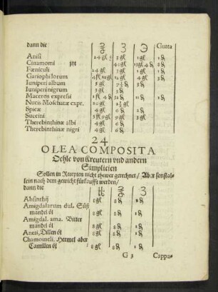 24 Olea Composita Oehle von Kreutern und andern Simplicien
