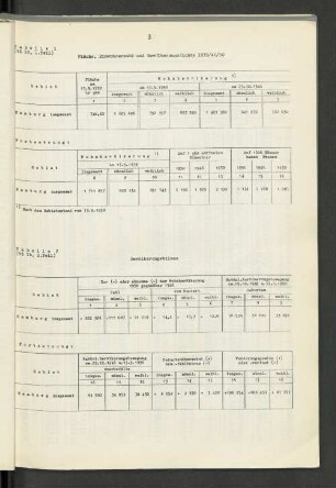 Tabelle 1: Fläche, Einwohnerzahl und Bevölkerungsdichte 1939/46/50