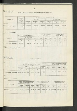 Tabelle 1: Fläche, Einwohnerzahl und Bevölkerungsdichte 1939/46/50