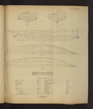 Tafel LXXXIII "Wannsee"